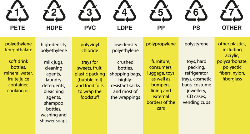 waste recycling